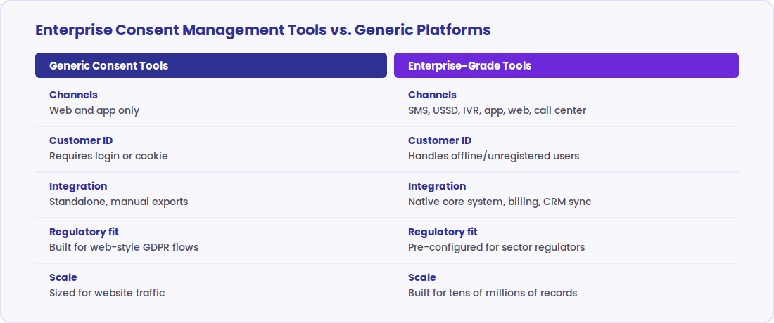 Enterprise consent management tools compared to generic consent platforms