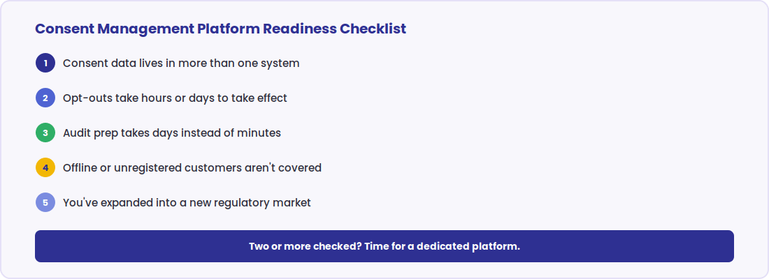 Checklist of signs you need a dedicated consent management platform